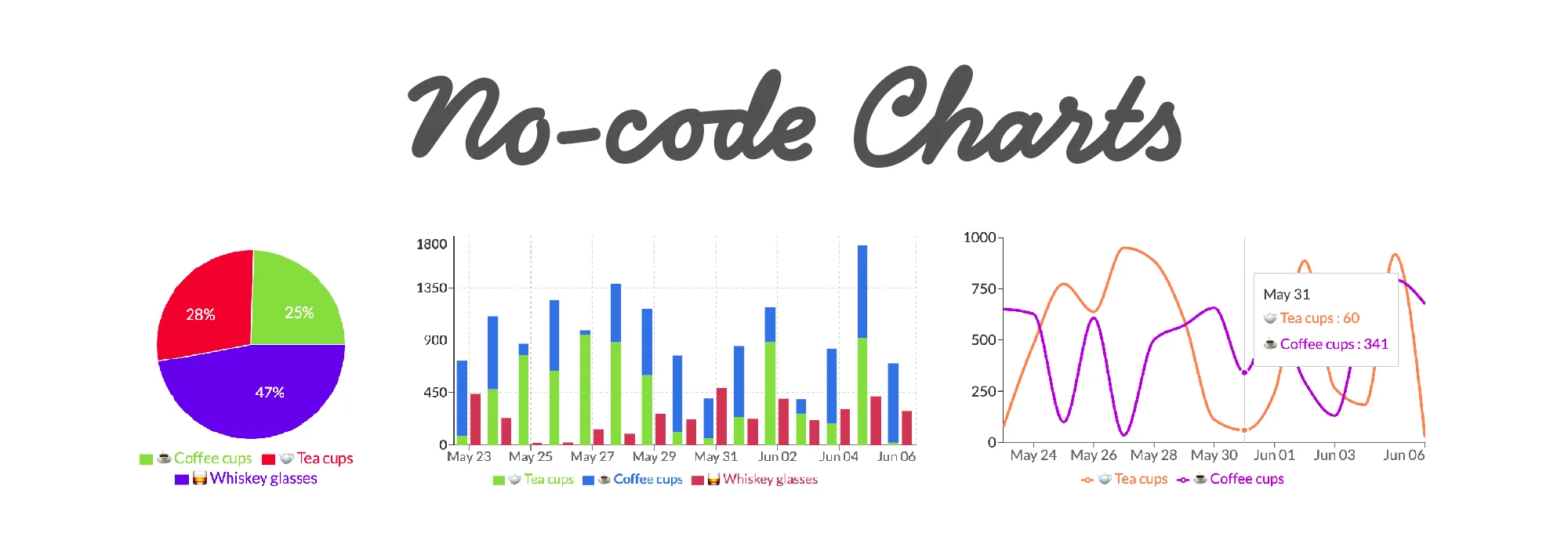 No-code Charts for your no-code Dashboards