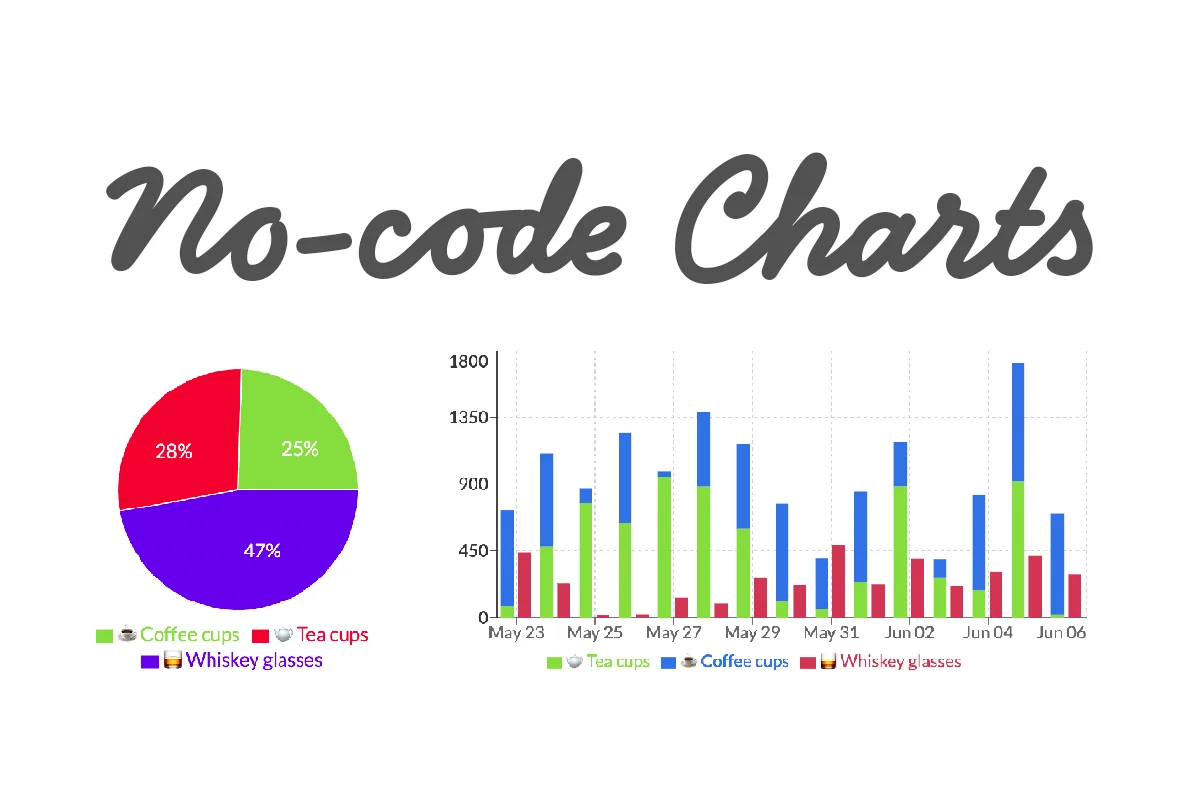 No-code Charts for your no-code Dashboards