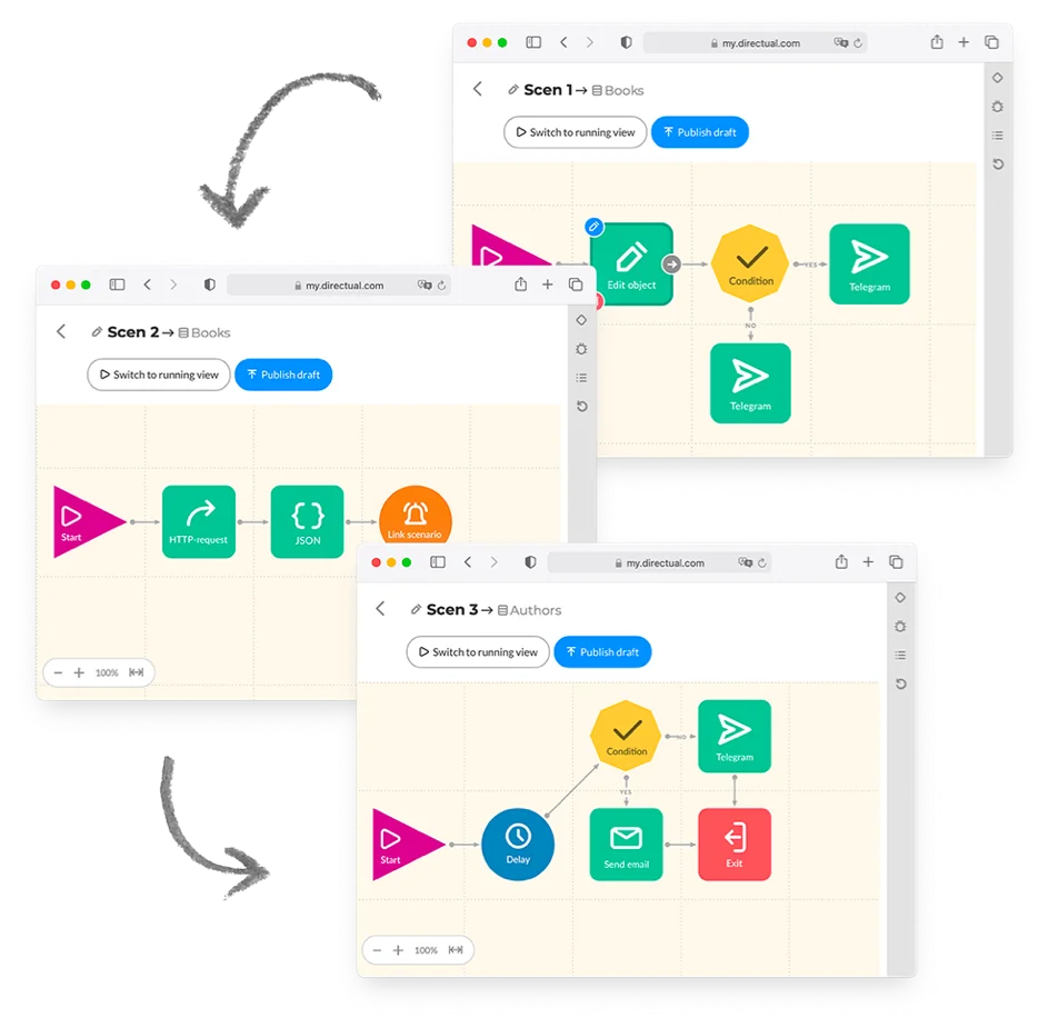 Complex backend logic