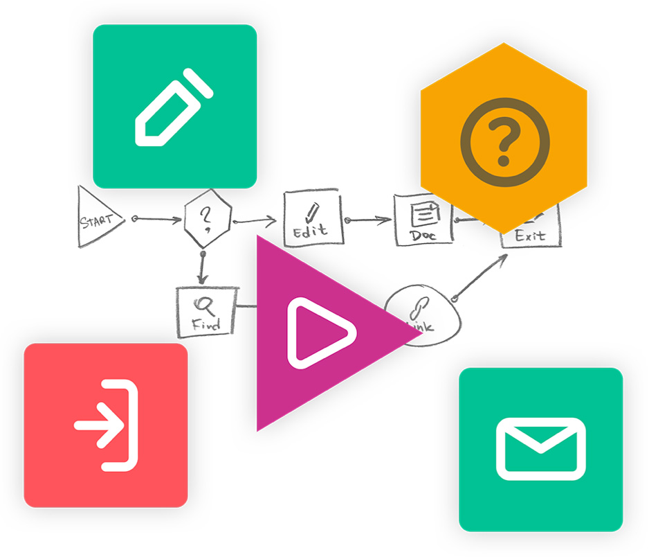 No-code workflow builder