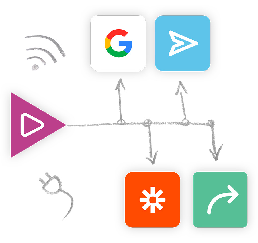 Connect third-party systems