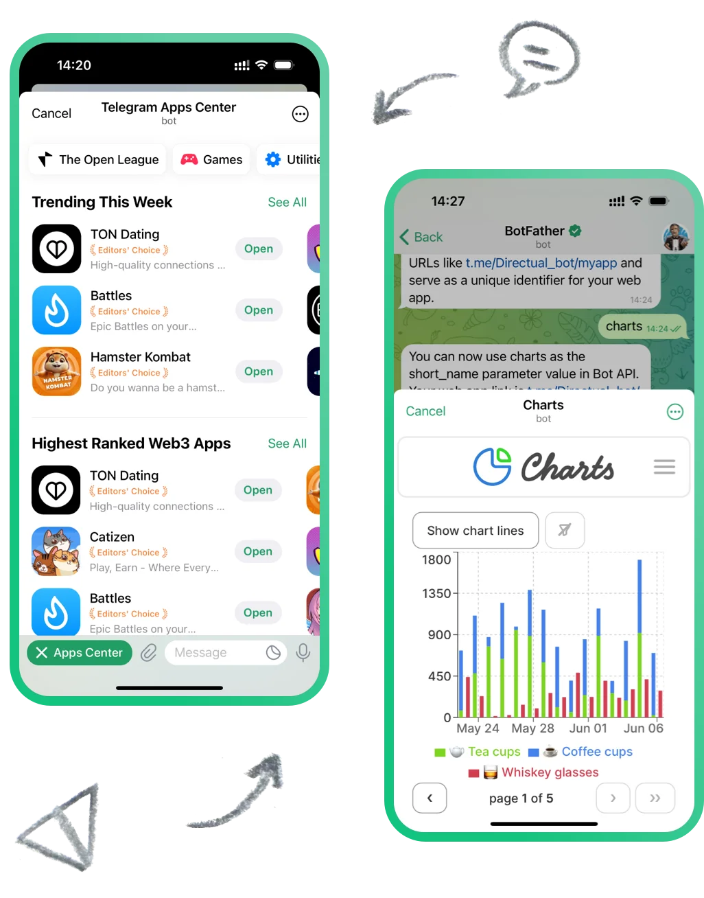 Users authentication