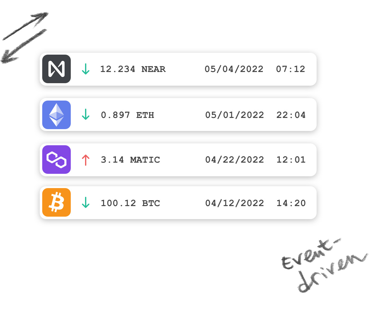 Крипто-транзакции